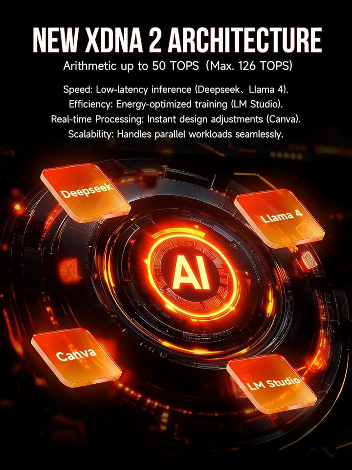GMKtec EVO-X2 AI Mini PC AMD Ryzen AI MAX+ 395(16K/32T, bis zu 5.1GHz), 126 TOPS KI-Leistung, 128GB