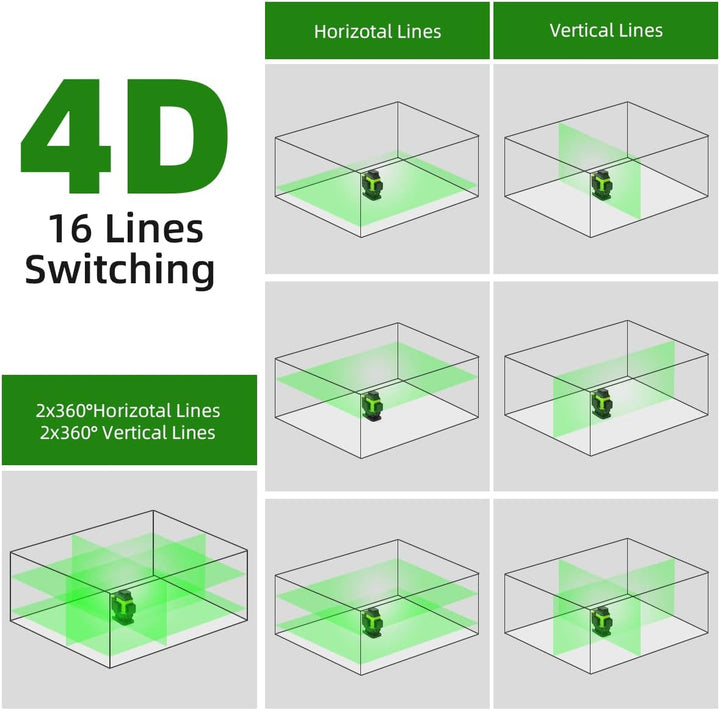 Huepar 4x360 Kreuzlinienlaser Selbstnivellierend 16 Linien Grüner Strahl 4D Linienlaser Fliesenboden