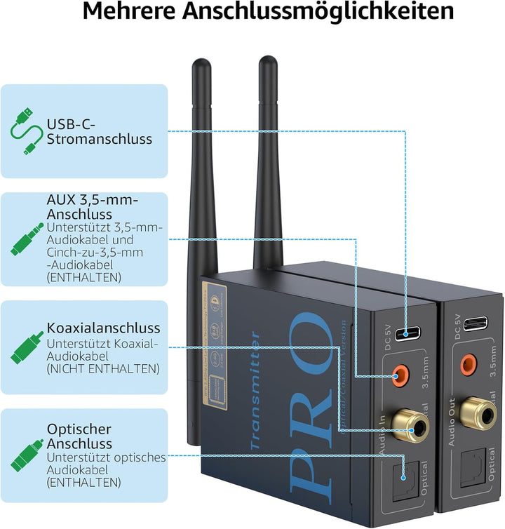 1Mii Drahtlos Audio Sender Empfänger, 2,4GHz Audio funkübertragung Kit, Low Latency, HiFi -Musik für