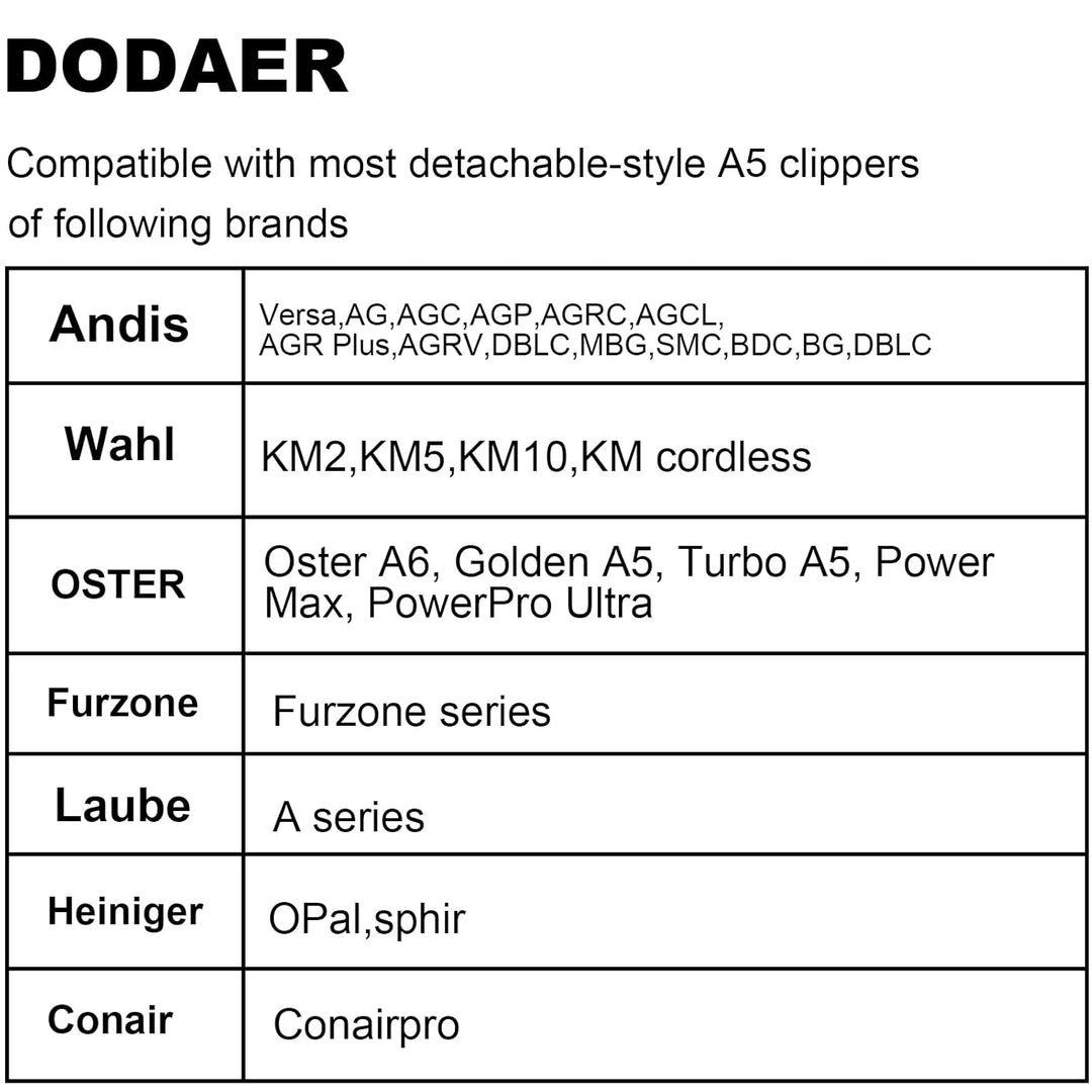 Abnehmbare Keramikklingen für Hundetrimmer, kompatibel mit Moser 45-50/Heiniger/Andis/Oster A5/Wahl