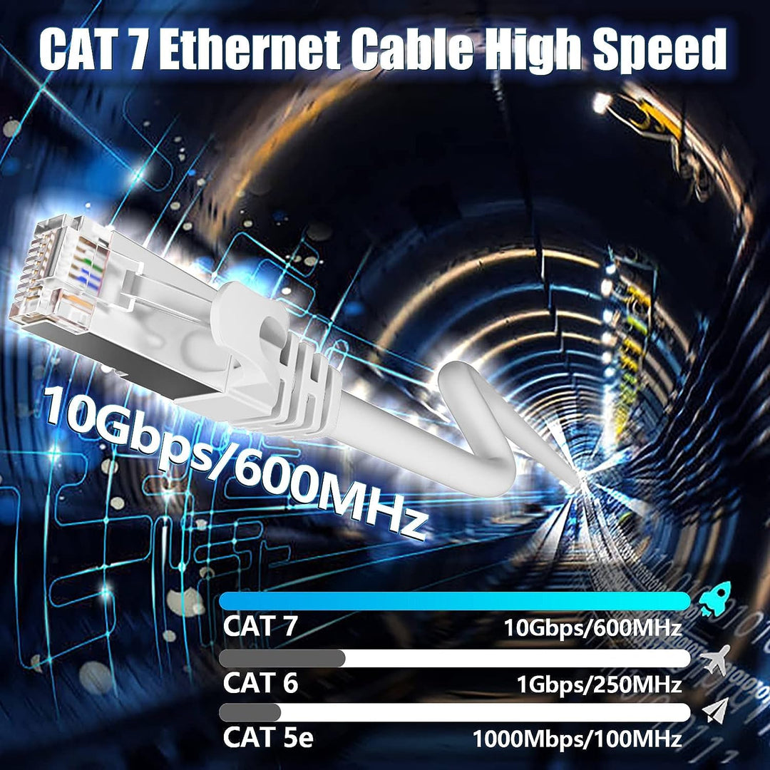 Soibke Cat 7 Lan Kabel 30m, Weiss 10Gbps 600MHz Netzwerkkabel Geschirmt S/FTP Ethernet Kabel Hochges