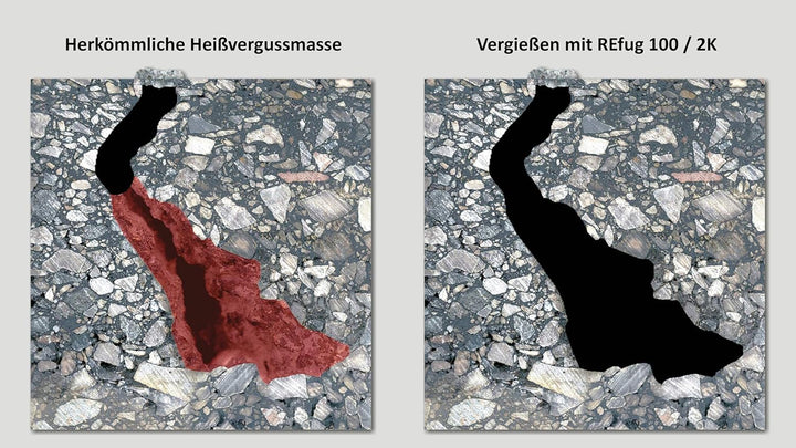 Avenarius Agro Refug Fugen-Dichtmasse Asphalt - Beton reaktiv (2 Stück), 2