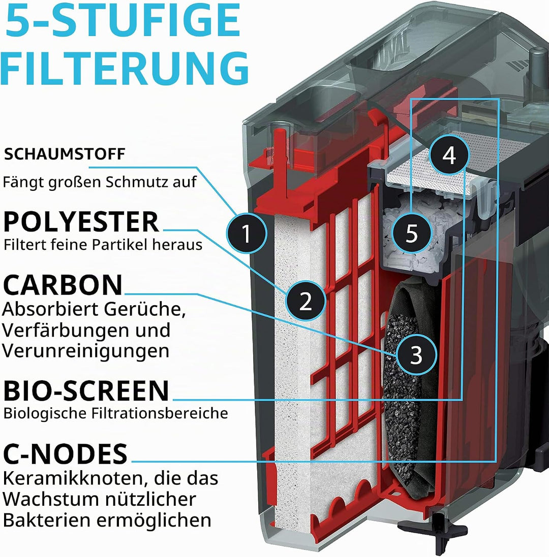 Fluval C2 Clip-On 5-Stufen Aquarienfilter, Aussenfilter, 38-115l