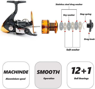 Sougayilang, Angelrollen, 12 + 1 BB, leichte und glatte Spinnrolle, kraftvolle Kohlefaser-Drag, Salz