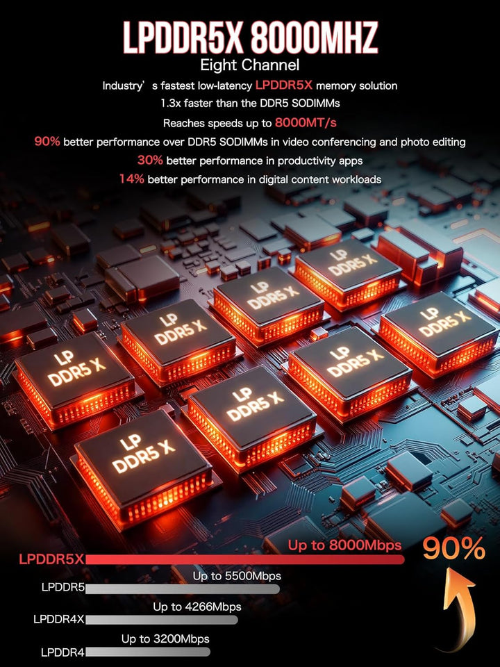 GMKtec EVO-X2 AI Mini-PC AMD Ryzen AI Max+ 395 (bis zu 5,1GHz) Mini Gaming PC, 128GB LPDDR5X 8000MHz