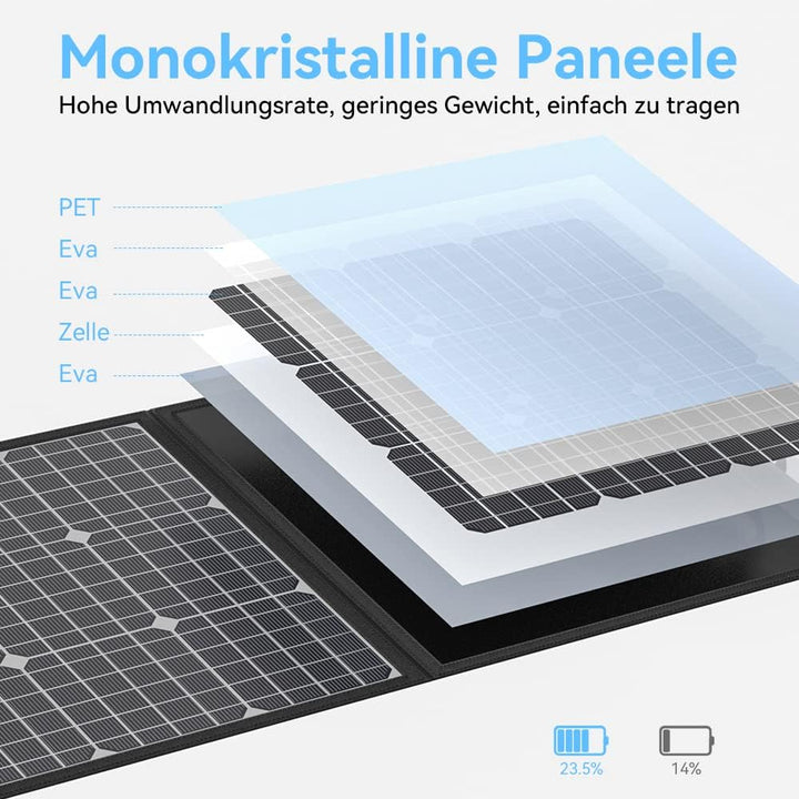 Solarpanel Faltbar 100W Solar Powerbanks 18V Monokristalline Solarmodule Balkonkraftwerk Camping Pow