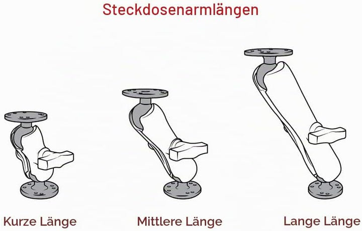 Ram-Mount RAP-B-201U-A Halterungsset Kurzer Arm, Kurzer Arm