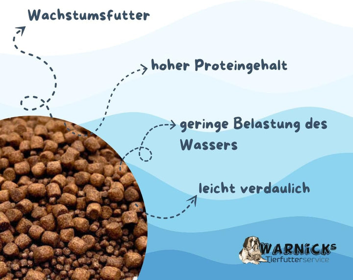 Koi Koifutter * Top Energy Plus * 15Liter Wachstumsfutter Fischfutter (6mm)