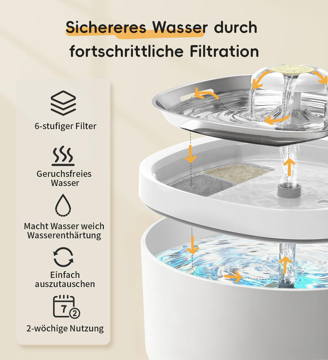Katzenbrunnen kabellos, 2,8 L Trinkbrunnen für Katze mit 3 Filter (6er-Pack Ersatzfilter), 6er-pack