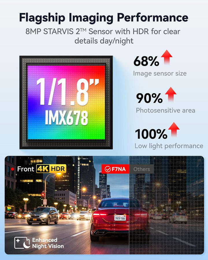 REDTIGER F7NA 4K Dashcam Vorne Hinten, STARVIS 2 IMX678 8MP Ultra HD Autokamera, 5.8GHz WLAN(20MB/s)