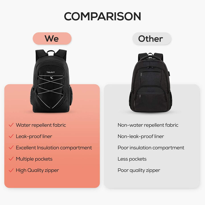 TOURIT 25L kühlrucksack, Wasserdichter kühl Rucksack Kühltasche Ultraleichter Rucksack für Männer un