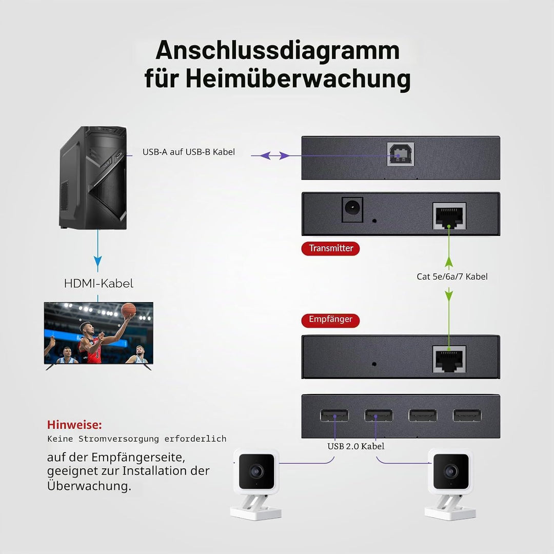 AV Access USB Extender Power Over Cable Cat5e/6/6a/7 up to 196ft/60m, 4 Ports USB 2.0 Extender Over
