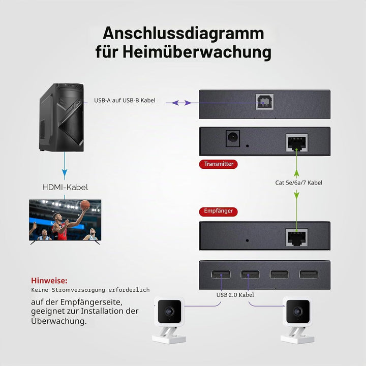 AV Access USB Extender Power Over Cable Cat5e/6/6a/7 up to 196ft/60m, 4 Ports USB 2.0 Extender Over