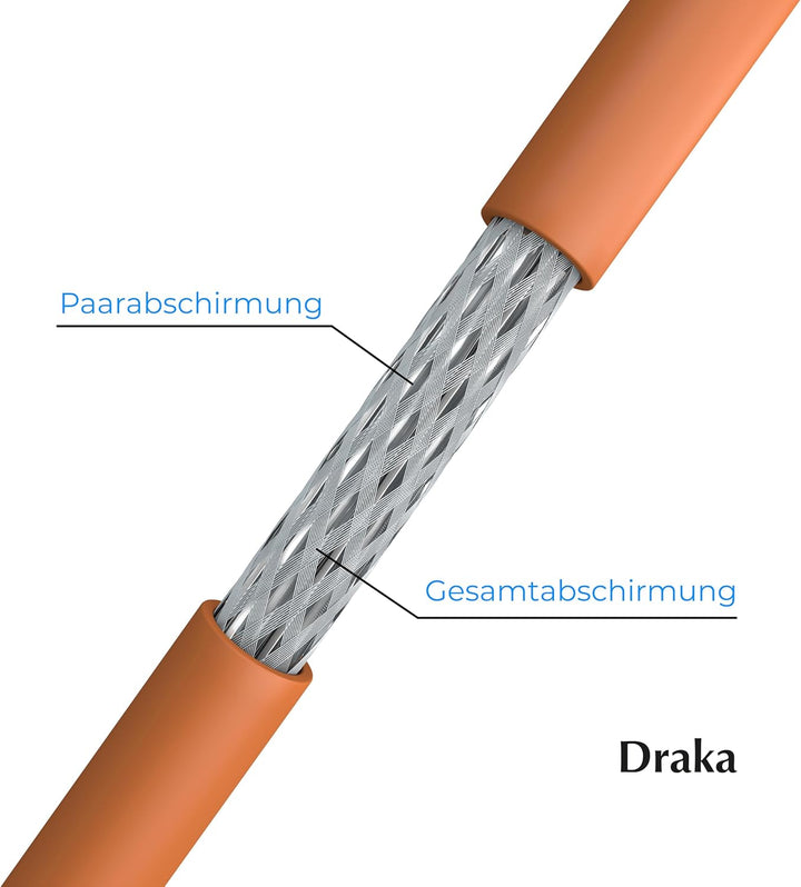Draka Cat7 Duplex Verlegekabel UC900 HS23 S/FTP PiMF, 100m Ring 1000 MHz geschirmtes Netzwerk Instal