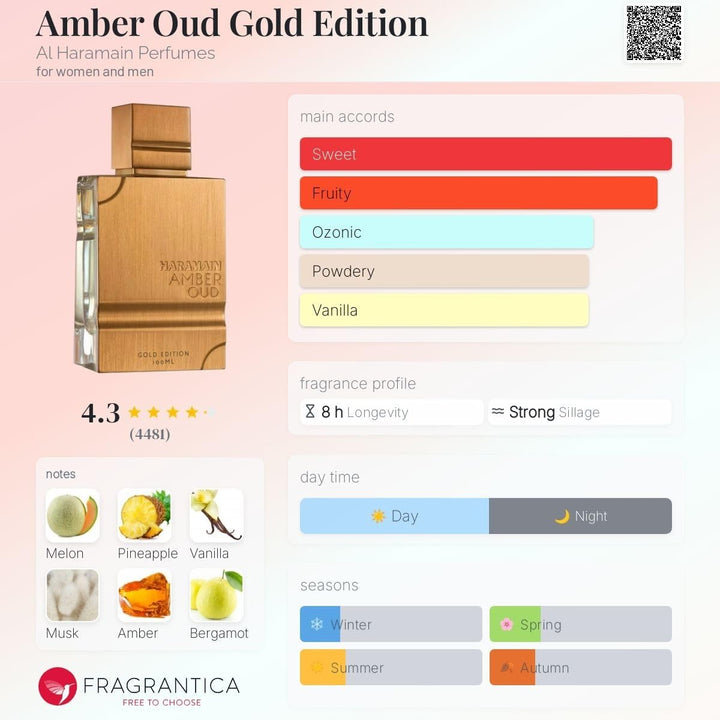 Al Haramain Amber Oud Edition Spray Parfüm (60 ml) & Excellent Green Deodorant (200 ml)