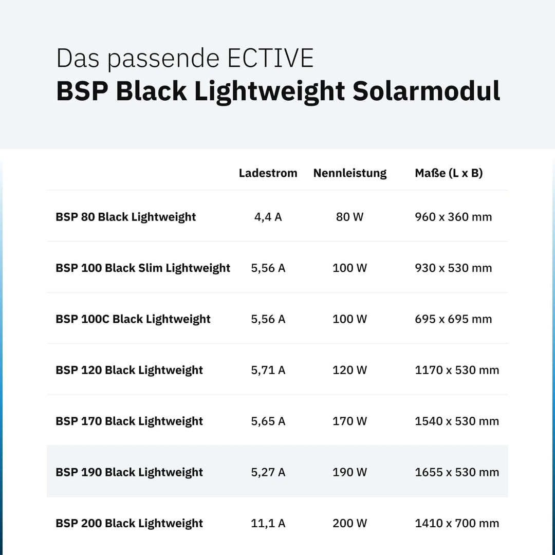 ECTIVE Solarpanel BSP 190 Black Lightweight – Ultraleichtes 190W 5,27A 60 Zellen 12V/24V Solarmodul