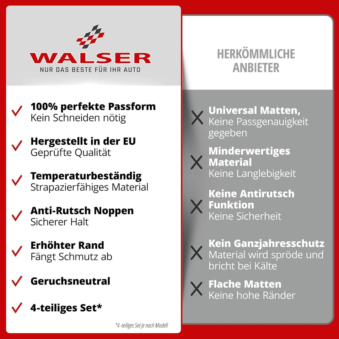 WALSER DirtGuard Gummi Fussmatten Auto kompatibel mit Dacia Duster 2010-2018, Dacia Sandero 2008-Heu