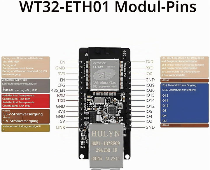 RUIZHI WT32-ETH01 Embedded Serial Port Networking mit ESP-32, MCU Modul ESP Drahtlos Modul mit WiFi