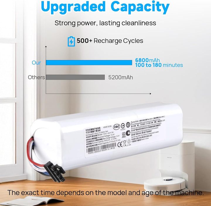 6800 mAh Akku kompatibel mit Dreame D9 D9 Pro D9 Max, D10 D10S D10 Plus, L10 L10S L10 Pro L10 Plus,