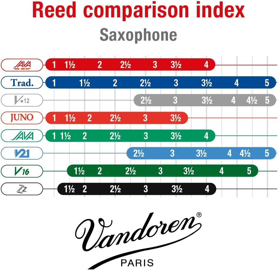 Vandoren Blatt JAVA RED Tenorsaxophon 1,5 sehr leichte Ansprache