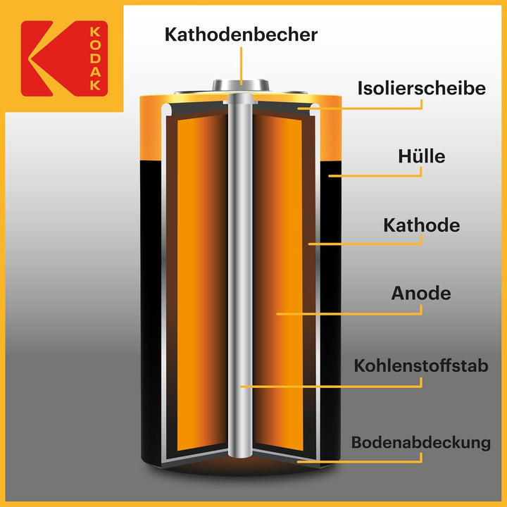 Kodak | D Zellen Batterien | 8 Stück | Einweg Alkalibatterie, LR20 | 1,5 V 8 Stück D, 8 Stück D