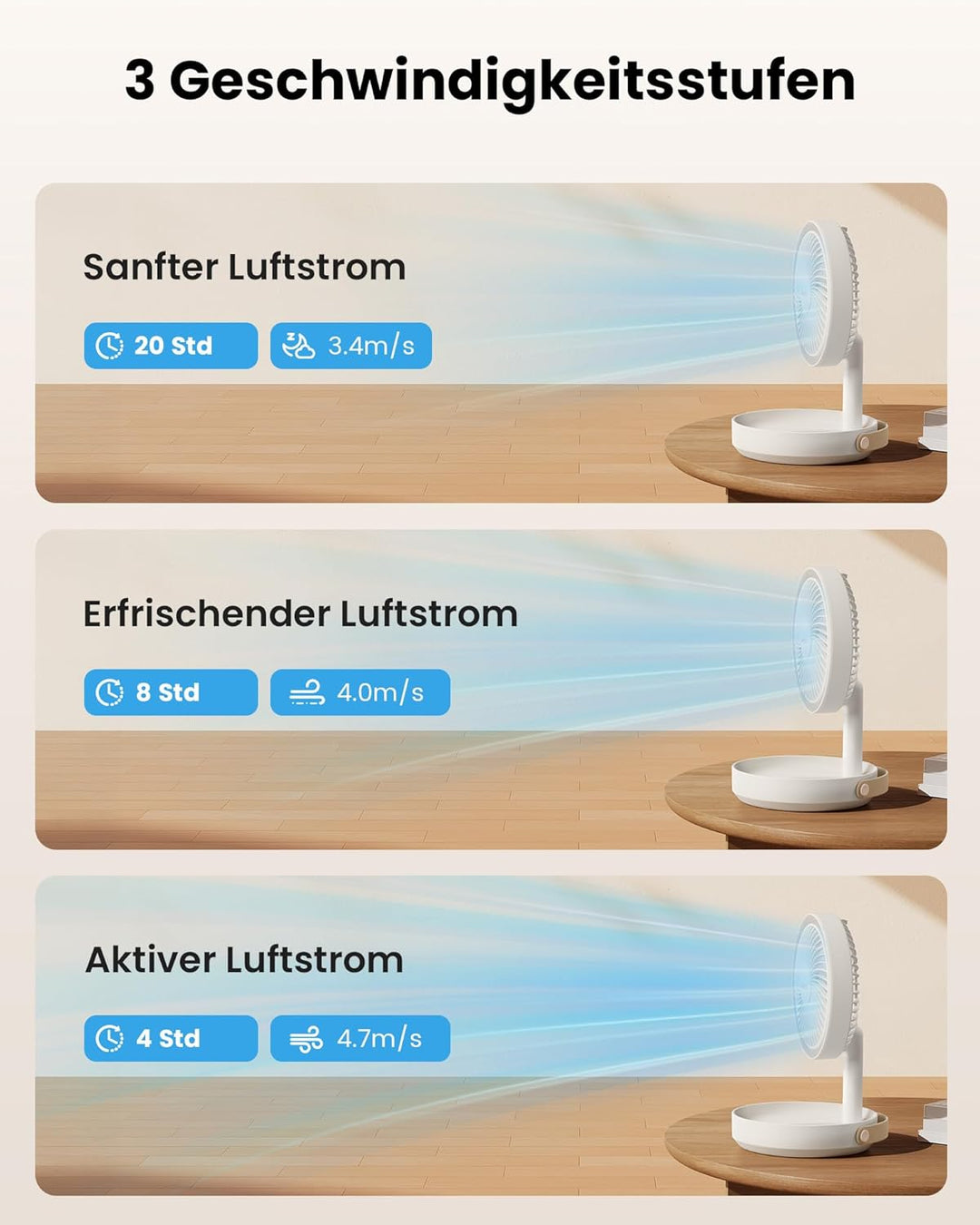 Gaiatop Faltbare Tischventilator Tragbarer Ventilator, 6000mAh Akku Ventilator mit Nachtlicht, 17CM