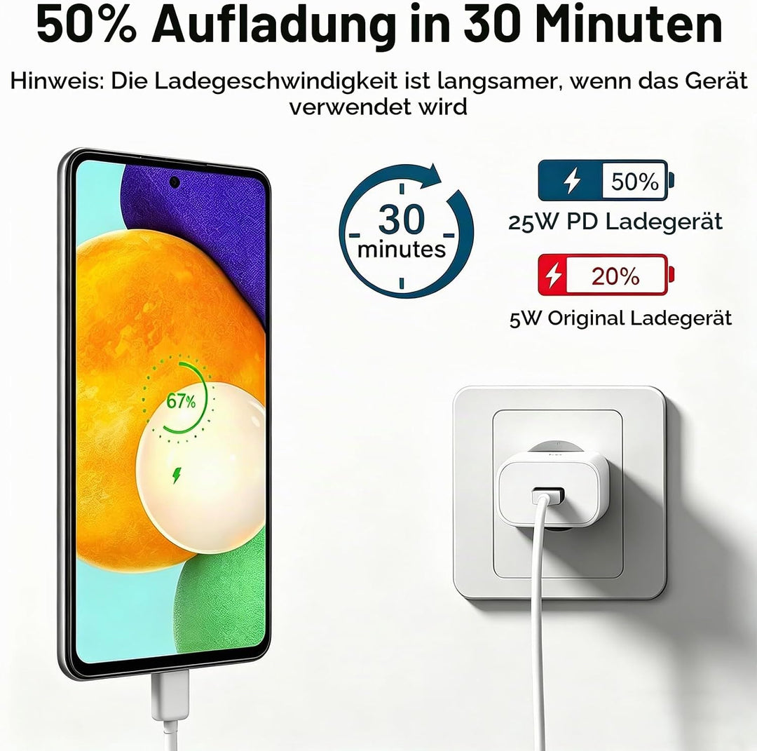 2er-Pack 25W USB C Schnellladegerät für Samsung Galaxy S26 S25 S24 S23 S22 S21 S20 FE Ultra Plus, A5