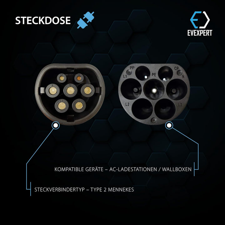 EV Expert Premium Ladekabel TYP 2 | 32A | 1-3phasig | 5-8 Meter (3-phasig / 5 Meter)