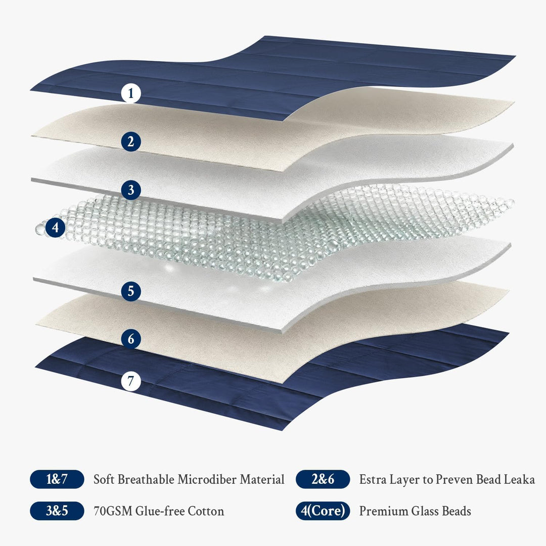 Sivio Gewichtsdecke für Erwachsene 6kg, Atmungsaktive Beschwerungsdecke, weiches Material mit Glaspe