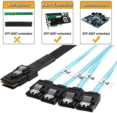 NFHK Internal Mini SAS SFF-8087Host to 4 SATA 7pin Target Hard Disk 6Gbps Data Server Raid Cable 100