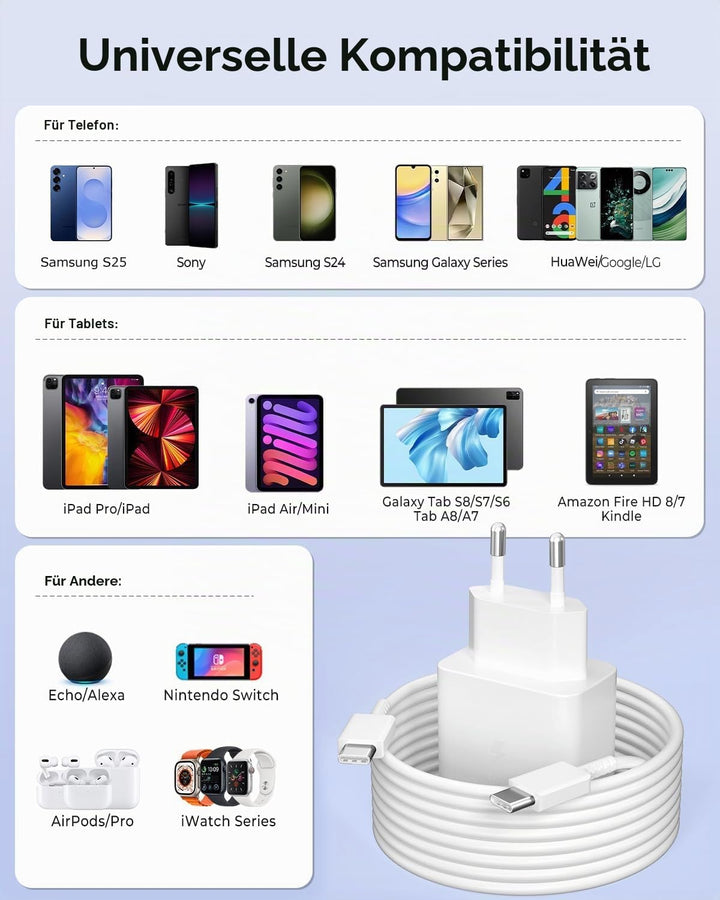 45W USB C Schnellladegerät 2-Pack + 2M Kabel - PPS Super Fast Charging für Samsung Galaxy S25/S24/S2