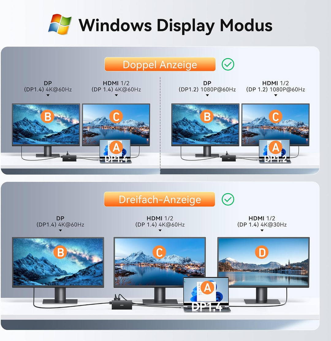 HODO Dockingstation Laptop 2 Monitore, Docking Station Triple Display | 15 in 1 USB C Hub, 2HDMI, 8K