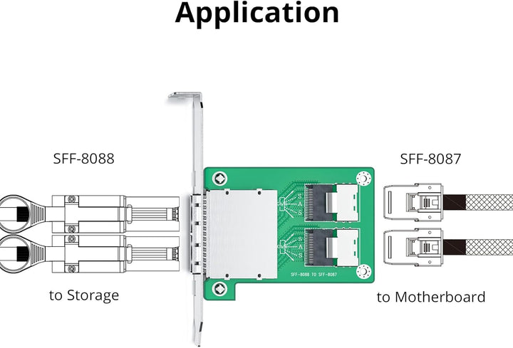 10Gtek SAS Adapter 2X Internal SFF-8087 to 2X External SFF-8088 Slot 8087 Slot to 8088 Slot, 8087 Sl