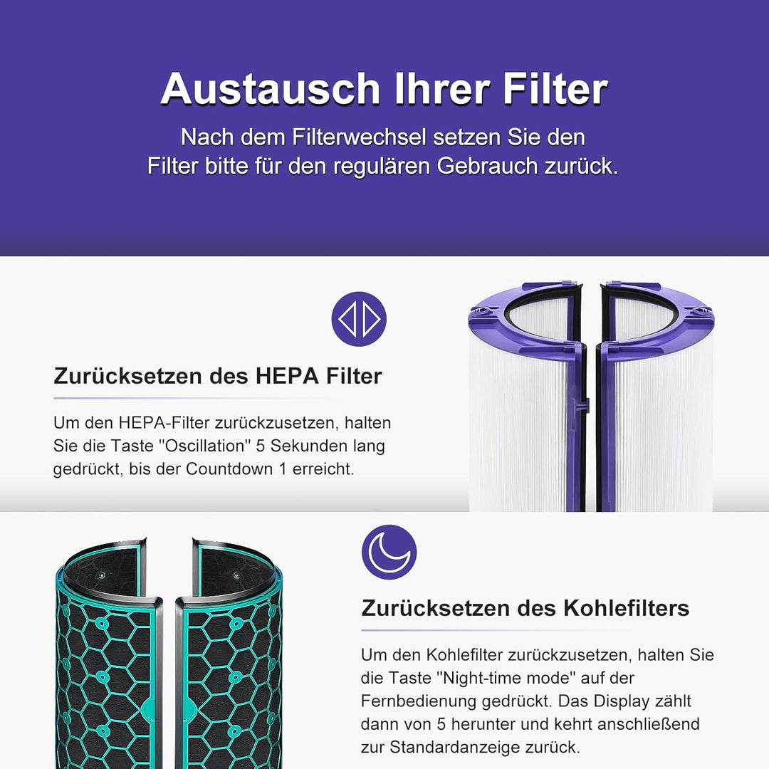 Laukowind Filter für Dyson Pure Cool TP04 TP05 HP04 DP04 DP05 Luftreiniger Heizlüfter Ersatzfilter,