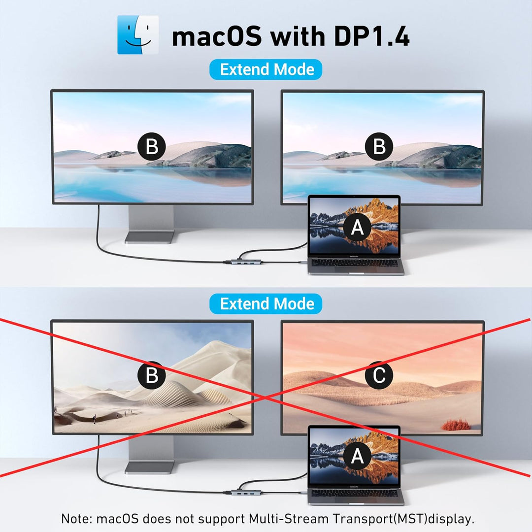USB C Docking Station Dual HDMI Adapter, MOKiN 6 in 1 USB C Hub, Laptop DockingStation Dual Monitor