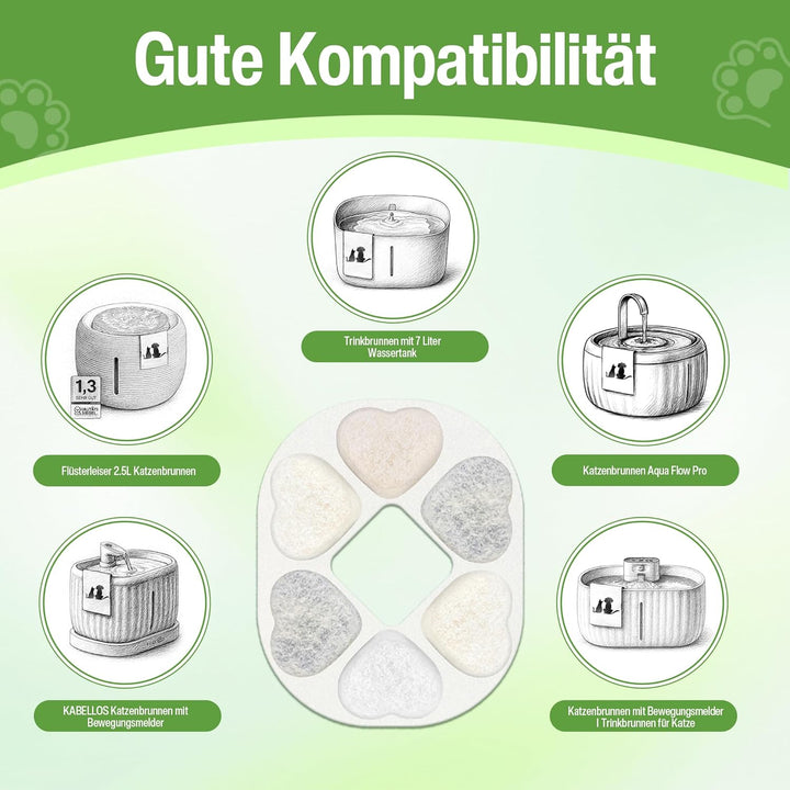 Kompatibler Ersatzfilter für alle PrettyPaw Katzenbrunnen Filter – 8er Box, Zusätzlich mit Maifan- u