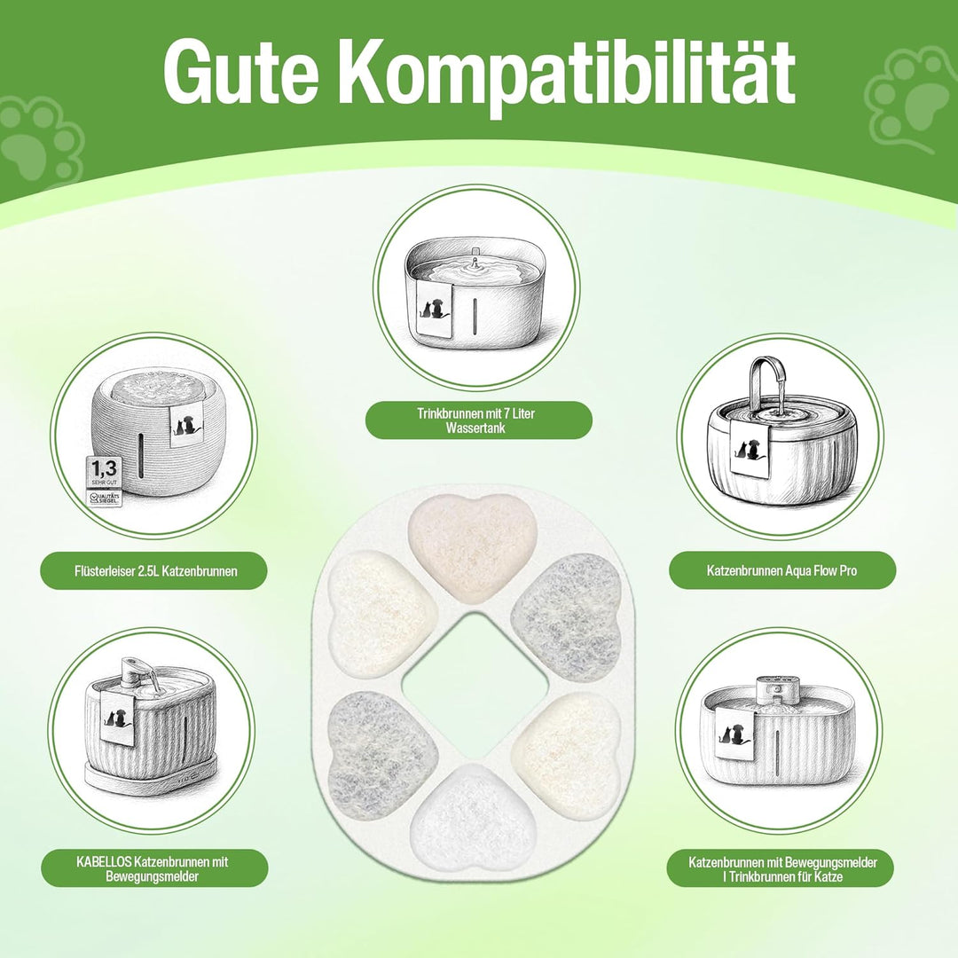 Kompatibler Ersatzfilter für alle PrettyPaw Katzenbrunnen Filter – 12er Box, Zusätzlich mit Maifan-