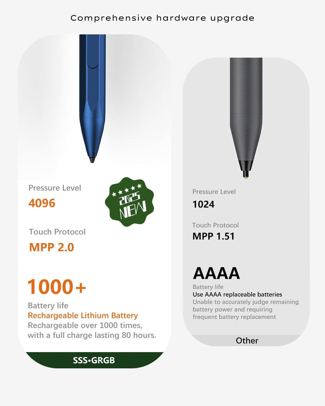 Stylus Pen für HP Envy X360 Pavilion X360 Specter X360 Spectre X2 Envy X2 Wiederaufladbarer MPP 2.0
