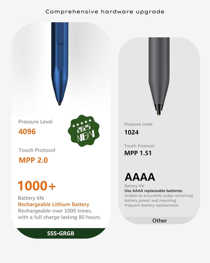 Stylus Pen für HP Envy X360 Pavilion X360 Specter X360 Spectre X2 Envy X2 Wiederaufladbarer MPP 2.0