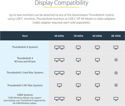 StarTech.com Thunderbolt 4 Dock, 96W PD, Einzelner 8K/Doppelmonitor 4K 60Hz, 3xTB4/USB4 Ports/4xUSB-