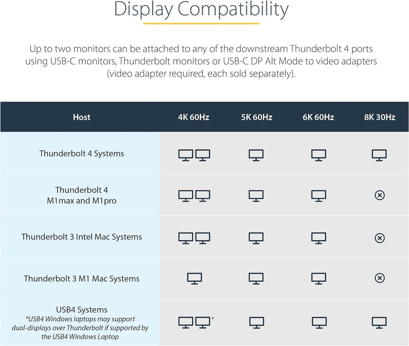 StarTech.com Thunderbolt 4 Dock, 96W PD, Einzelner 8K/Doppelmonitor 4K 60Hz, 3xTB4/USB4 Ports/4xUSB-