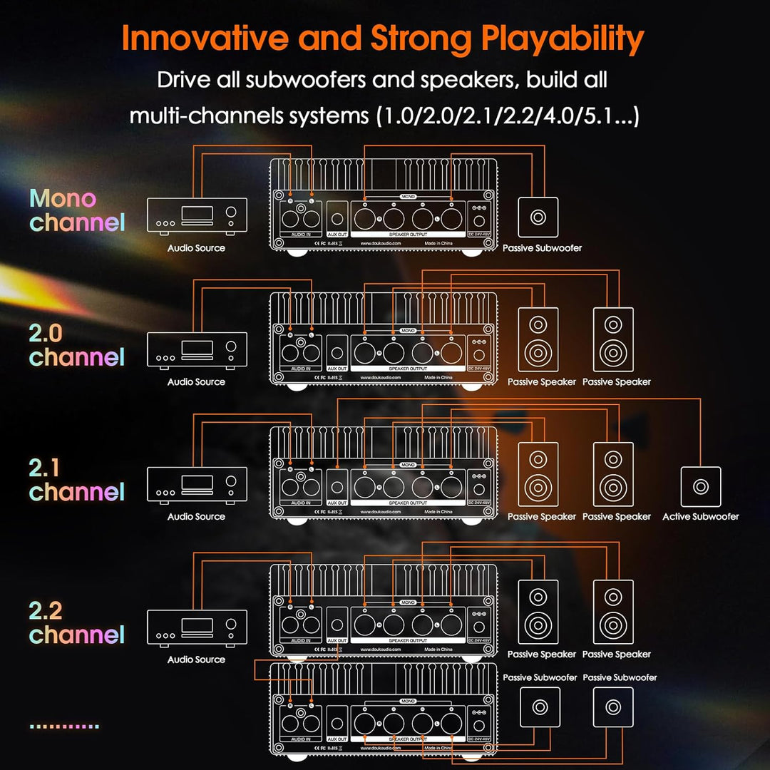 Douk Audio A100 TPA3255 Verstärker, 300 Watt x2 Digitaler Leistungsverstärker, Stereo/Mono Kanal SUB