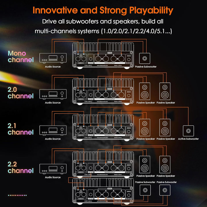 Douk Audio A100 TPA3255 Verstärker, 300 Watt x2 Digitaler Leistungsverstärker, Stereo/Mono Kanal SUB
