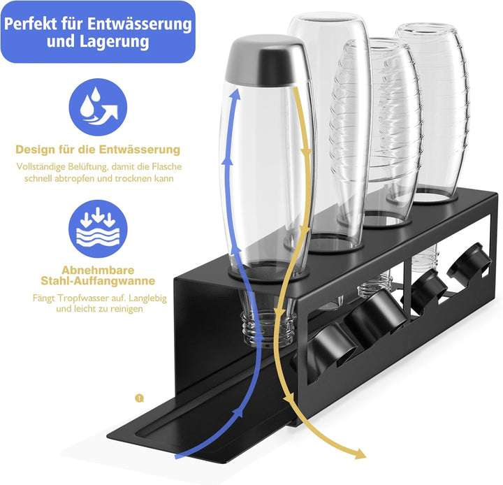 HOMMAND Flaschenhalter für SodaStream Crystal und Emil Flaschen, Edelstahl Flaschenhalter Abtropfges