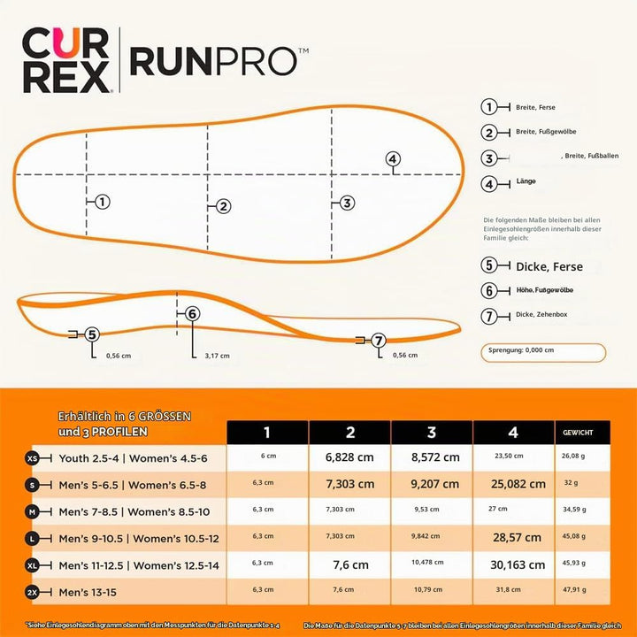 CURREX Einlegesohle RunPro - Einlegesohlen Sport für eine neue Dimension des Laufens. Sport Einleges
