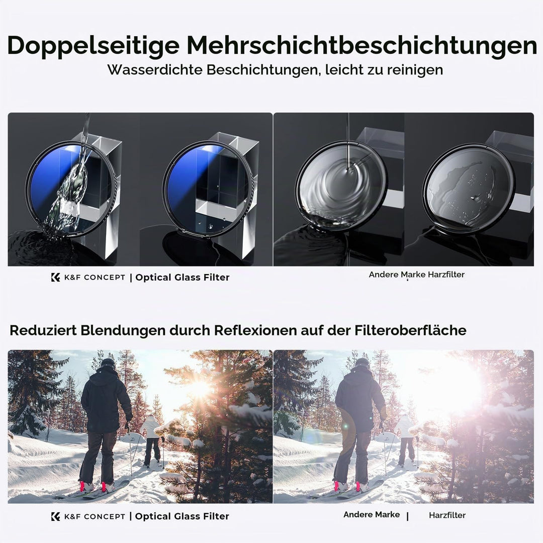 K&amp;F Concept Nano K-Serie Filter Set 67mm UV Filter,Polfilter (CPL),Objektivdeckel&amp; Aufbewahrungstasc