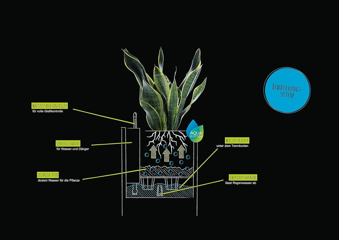Lechuza Komplett-Set für Garten, grau, 40 x 40 x 76 cm, 13620 40x40x76 cm Steingrau, 40x40x76 cm Ste