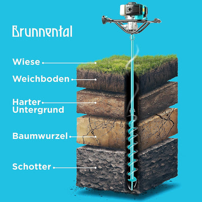 BRUNNENTAL ® 1m Erdbohrer Verlängerung - Für Brunnenbohrer Erdbohrer Handerdbohrer zum Tiefenbohren