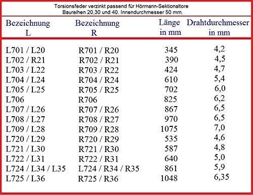 Torfeder Torsionsfeder für Hörmann Garagentor L700