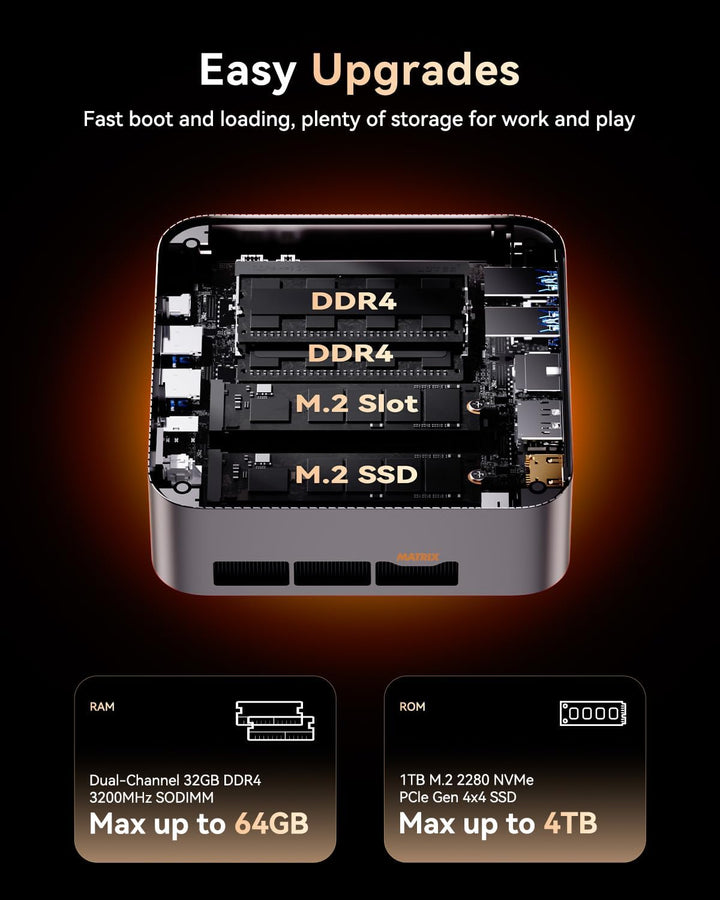CTONE M2 Mini PC Intel Core i9-14900HX (bis 5,8 GHz), 32GB DDR4 1TB NVMe SSD, WiFi 6E, Bluetooth 5.3